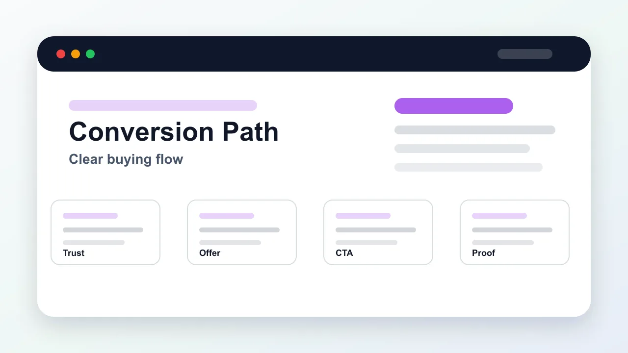 Optimized preview of a storefront conversion path with trust signals, offer copy, call to action, and proof sections.